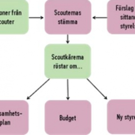 Demokratijamboree 2022 Workshop